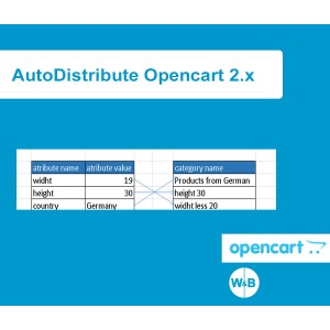 AutoDistribute for Opencart 2x